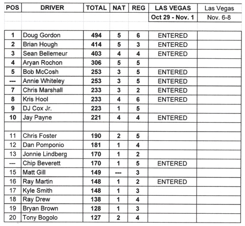 TAFC National Points Standings